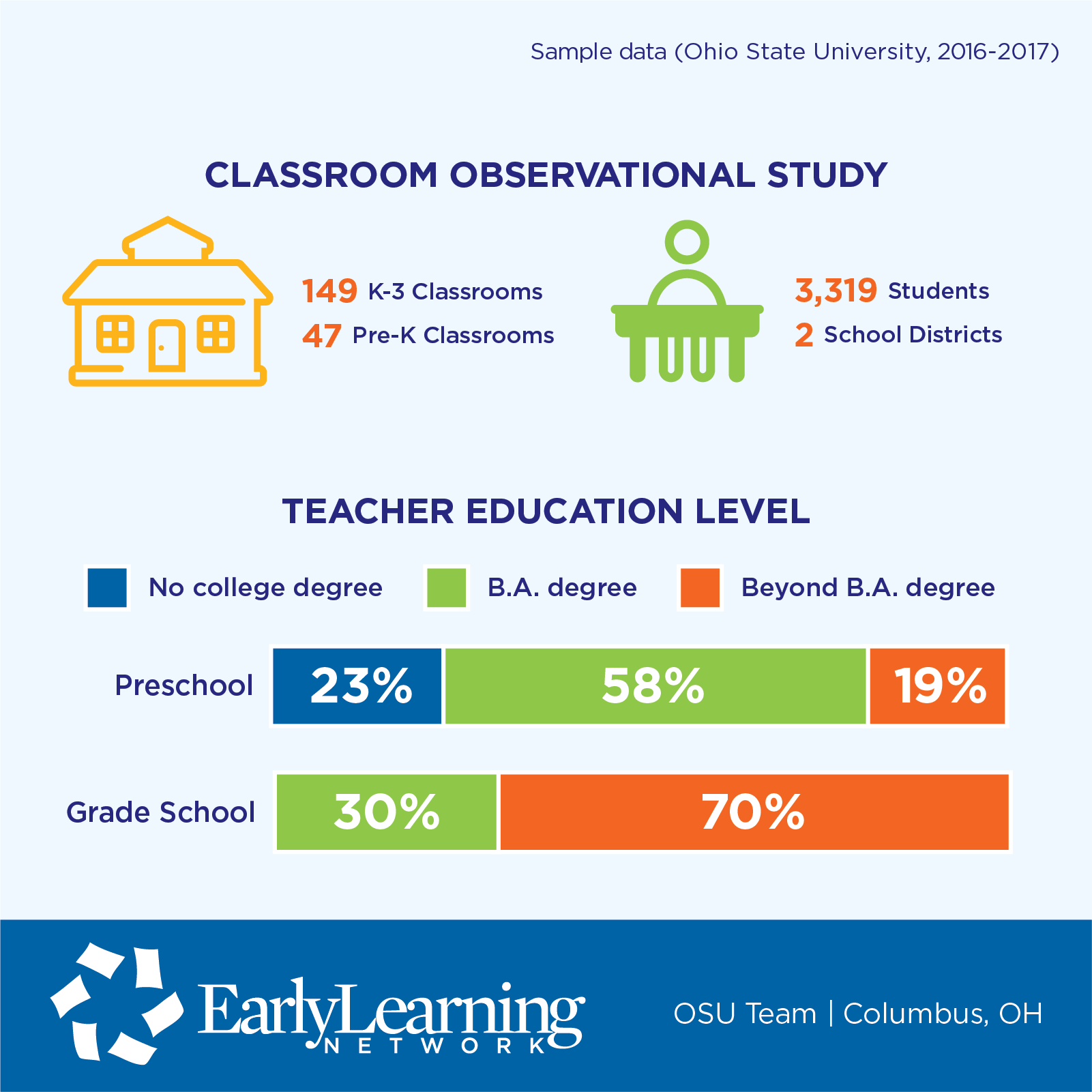 Ohio State University study infographic