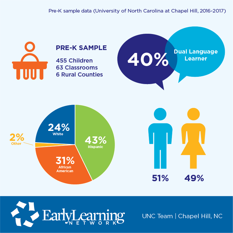 UNC pre-K demographics