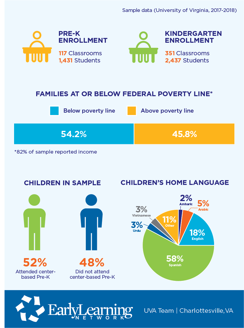 UVA infographic on study sample