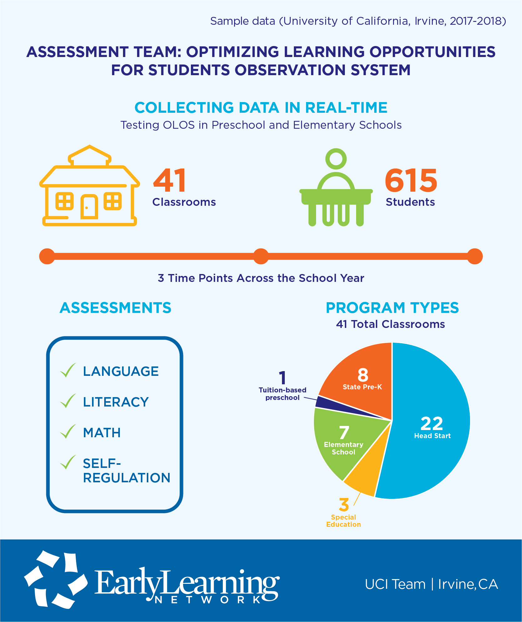 UCI sample data infographic 2017-18